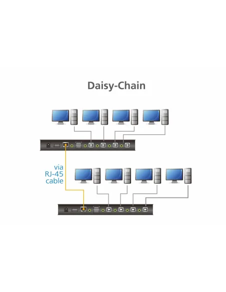 Aten CS724KM-AT KVM Switch 4 puertos USB-B/Mini Jack/RJ45/USB-A Negro
