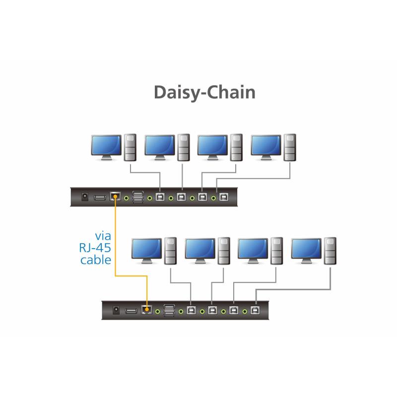 Aten CS724KM-AT KVM Switch 4 puertos USB-B/Mini Jack/RJ45/USB-A Negro