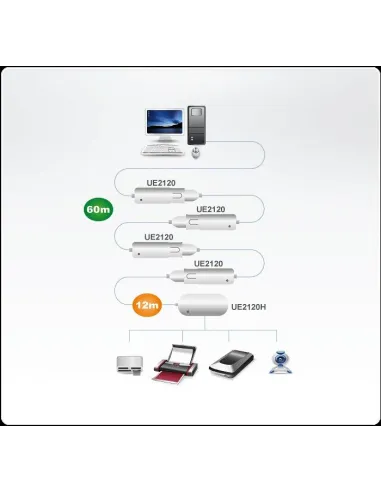 Aten UE2120H HUB USB 4 en 1 12cm Blanco