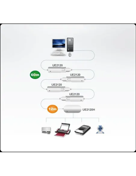 Aten UE2120H HUB USB 4 en 1 12cm Blanco