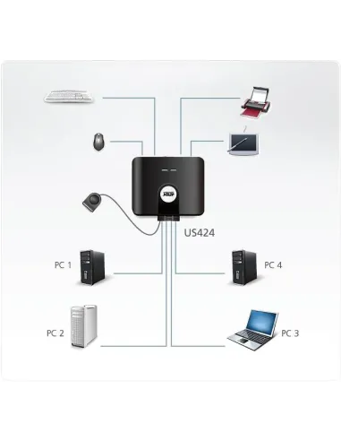 Aten US424-AT Switch KVM 4 Puertos USB-A 2.0 Negro