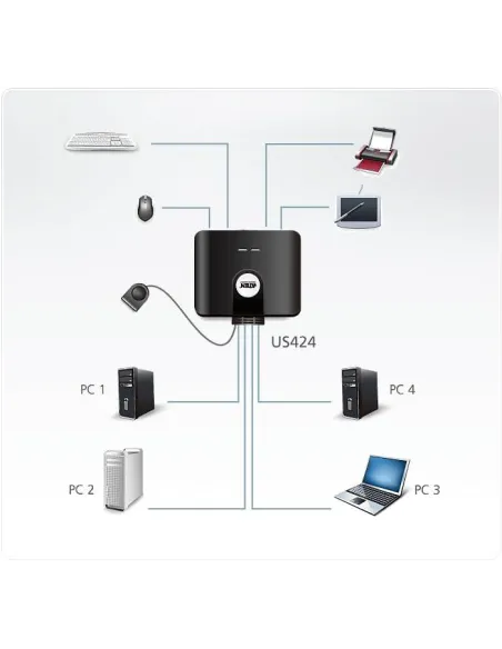 Aten US424-AT Switch KVM 4 Puertos USB-A 2.0 Negro