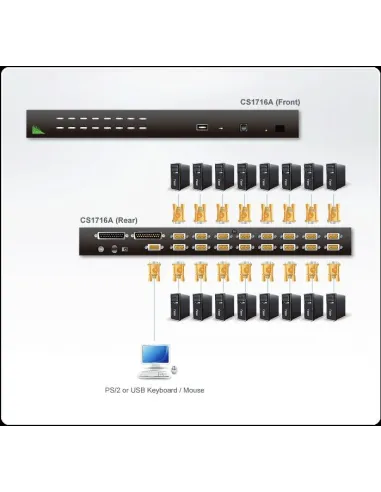 Aten CS1716A-AT-G Switch KVM 16 puertos VGA/PS/2-USB Negro