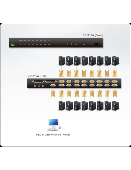 Aten CS1716A-AT-G Switch KVM 16 puertos VGA/PS/2-USB Negro