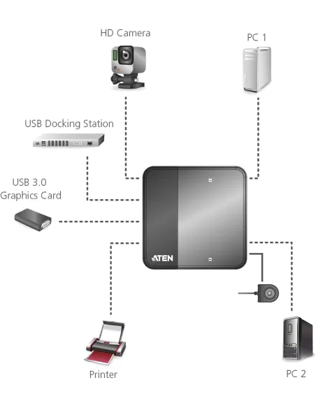 Aten US234-AT Switch USB 3.2 Gen1 de 2 x 4 puertos Negro