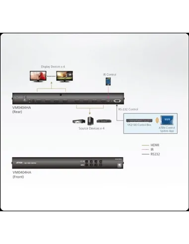 Aten VM0404HA-AT-G Switch Matriz de conmutación HDMI 4K 4x4 Negro