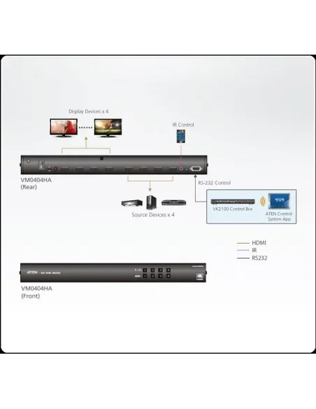 Aten VM0404HA-AT-G Switch Matriz de conmutación HDMI 4K 4x4 Negro