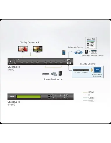 Aten VM0404HB-AT-G Switch Matriz de conmutación HDMI True 4K 4 x 4 Negro