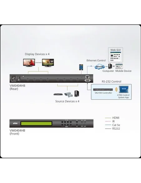 Aten VM0404HB-AT-G Switch Matriz de conmutación HDMI True 4K 4 x 4 Negro