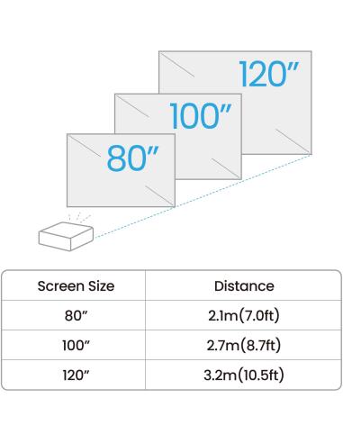 BenQ GV50 Proyector ANSI DLP FullHD 500 Lúmenes Blanco