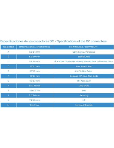 TooQ Cargador Universal para Portátil 100W Negro