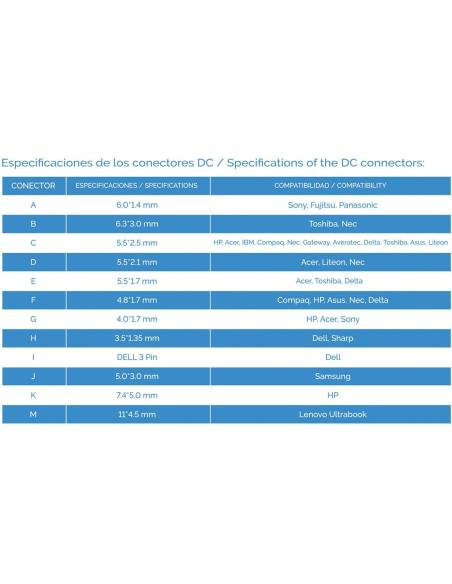 TooQ Cargador Universal para Portátil 100W Negro