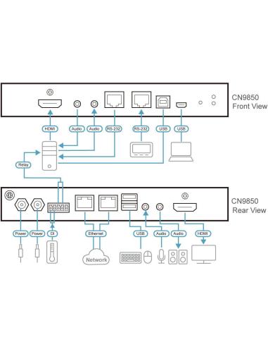 Aten CN9850-AT-G Switch KVM por IP HDMI Remoto Negro