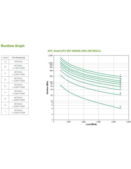APC Smart-UPS On-Line SAI Doble Conversión 5000VA 4500W