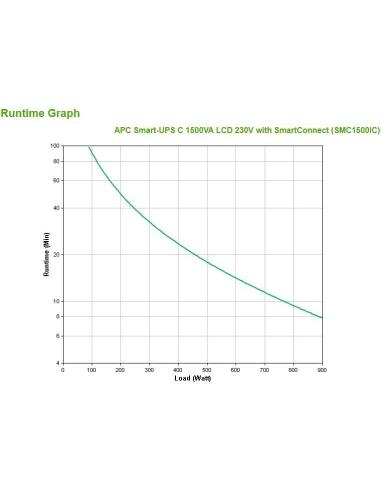 APC SMC1500IC SAI Línea Interactiva 1500VA 900W