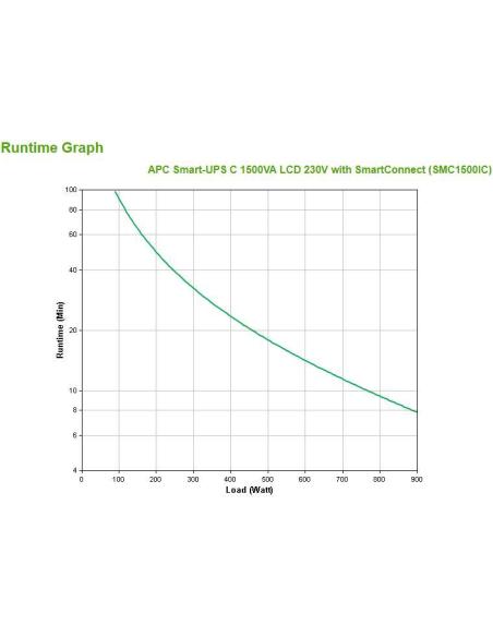 APC SMC1500IC SAI Línea Interactiva 1500VA 900W