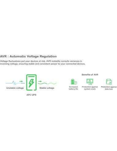 APC SMT1500RMI2UC SAI Línea Interactiva 1500VA 1000W