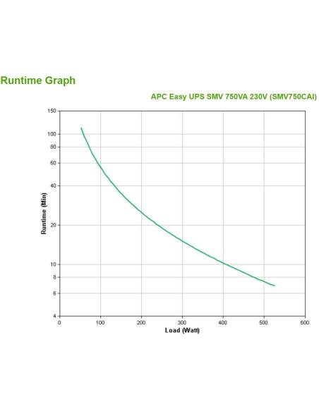 APC Easy UPS SAI Línea Interactiva SMV 750VA 230V