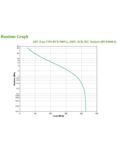 APC Easy UPS SAI Línea Interactiva 900VA 480W