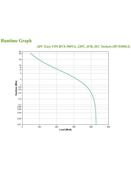 APC Easy UPS SAI Línea Interactiva 900VA 480W