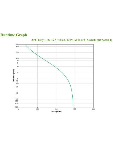 APC BVX700LI SAI Line-Interactive 700VA 360 W