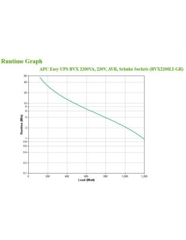 APC Easy UPS BVX2200LI-GR SAI 2200VA 1200W