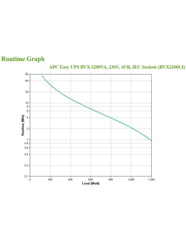 APC Easy UPS BVX2200LI SAI 2200VA 1200W