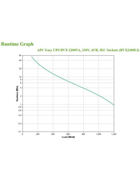 APC Easy UPS BVX2200LI SAI 2200VA 1200W