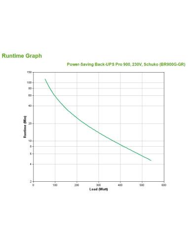 APC Back UPS Pro BR900G-GR SAI 900VA
