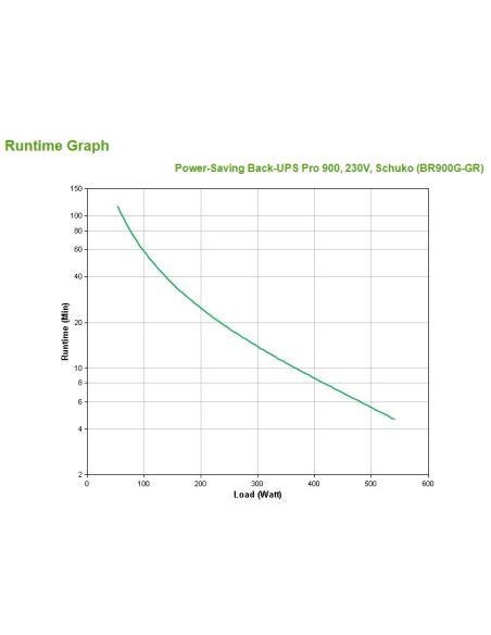 APC Back UPS Pro BR900G-GR SAI 900VA