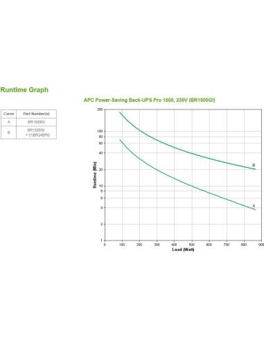 APC Back-UPS Pro SAI Línea Interactiva 1500VA 865W