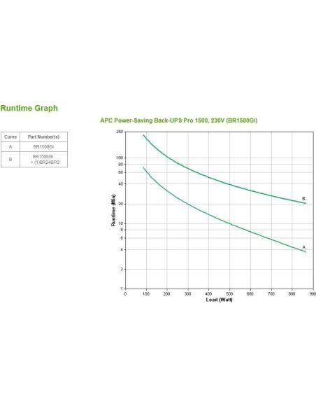 APC Back-UPS Pro SAI Línea Interactiva 1500VA 865W
