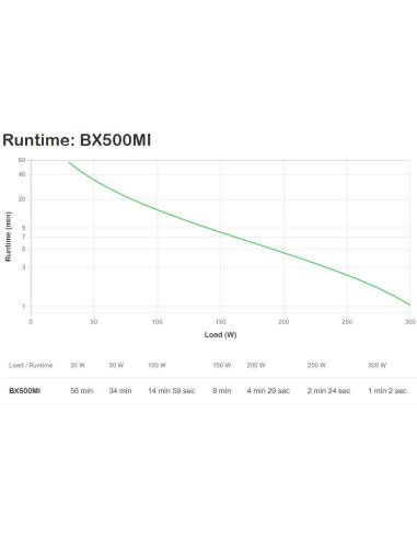 APC BX500MI SAI Line-Interactive 500VA 300W