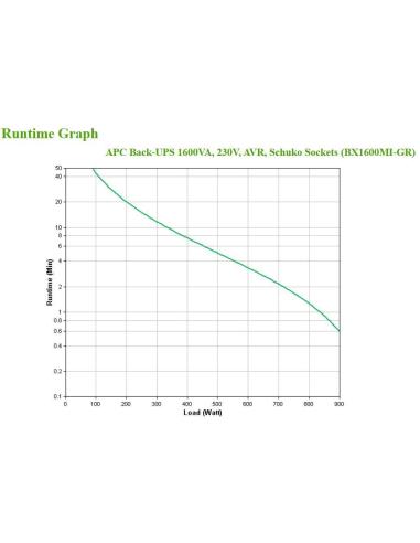 APC BX1600MI-GR UPS Interactivo 1600VA