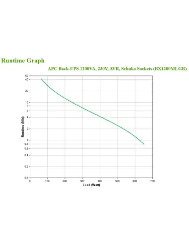 APC Back-UPS BX1200MI-GR SAI 1200VA 650W