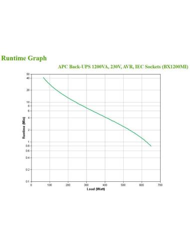 APC BX1200MI Back-UPS Sistema de Alimentación Ininterrumpida SAI 1200 VA