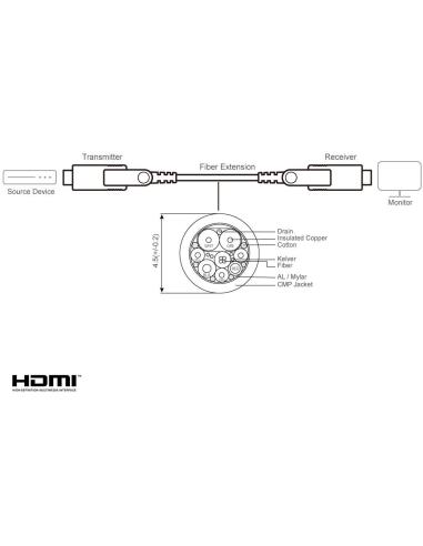 Aten True VE7834A-AT Cable HDMI 60M Negro
