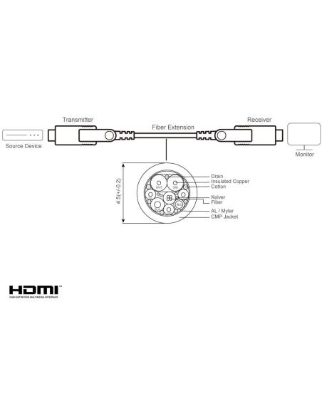 Aten True VE7834A-AT Cable HDMI 60M Negro