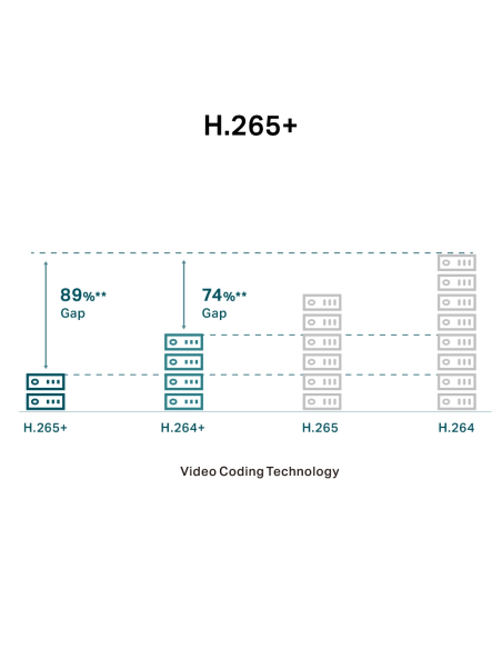 TP-Link VIGI C240 Cámara de seguridad IP 4mm