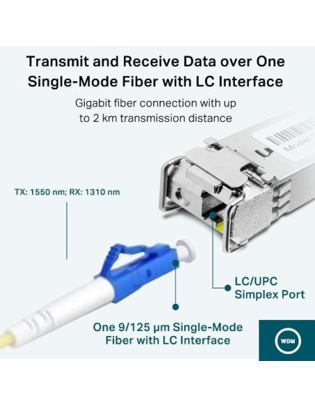 TP-Link TL-SM321A-2 Módulo Transceptor SFP de Fibra Óptica 1KM