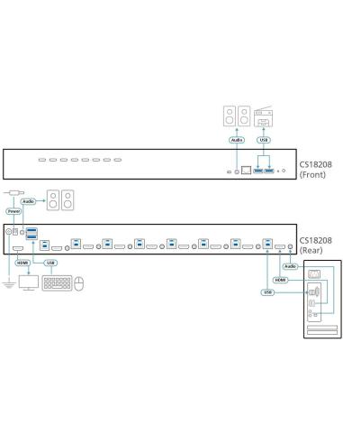 Aten CS18208-AT-G Switch KVM 8 Puertos HDMI/USB Negro
