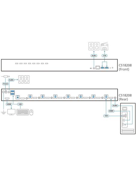 Aten CS18208-AT-G Switch KVM 8 Puertos HDMI/USB Negro