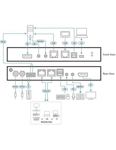 Aten CN9950-AT-G Switch KVM por IP DisplayPort Remoto Negro