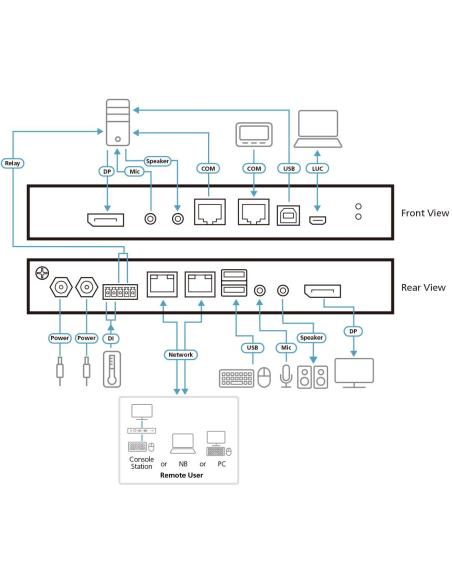 Aten CN9950-AT-G Switch KVM por IP DisplayPort Remoto Negro