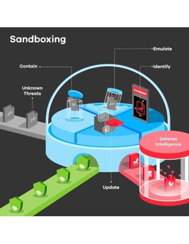 ZyXEL ZyWALL ATP800 Firewall 8000 Mbit/s