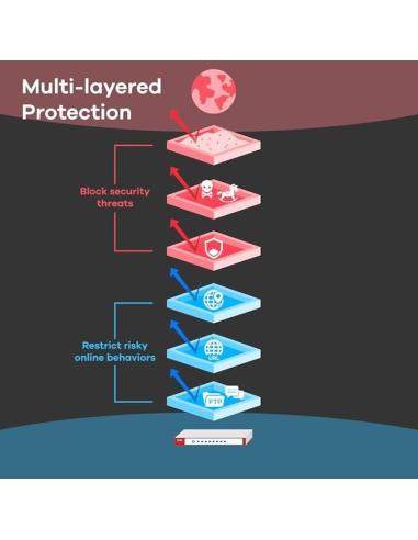 ZyXEL ZyWALL ATP800 Firewall 8000 Mbit/s