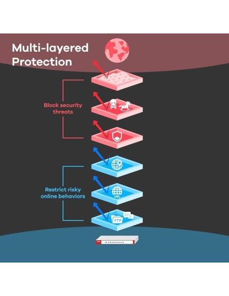 ZyXEL ZyWALL ATP800 Firewall 8000 Mbit/s