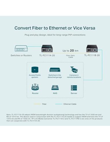 TP-Link TL-FC111A-20 Convertidor de Medios RJ-45 a SC Fibra Negro