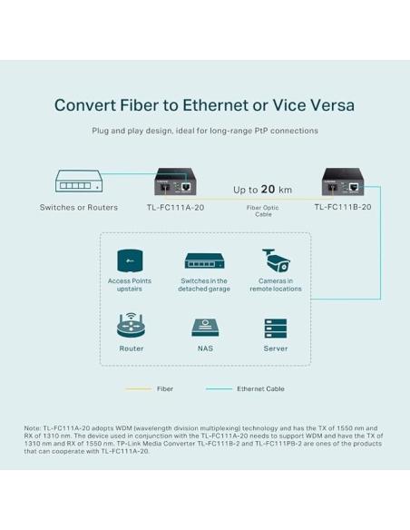 TP-Link TL-FC111A-20 Convertidor de Medios RJ-45 a SC Fibra Negro