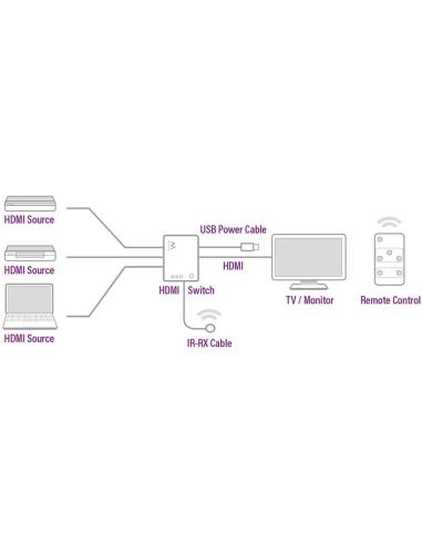 Ewent EW3730 Switch HDMI 4K 3 Puertos + Mando Negro